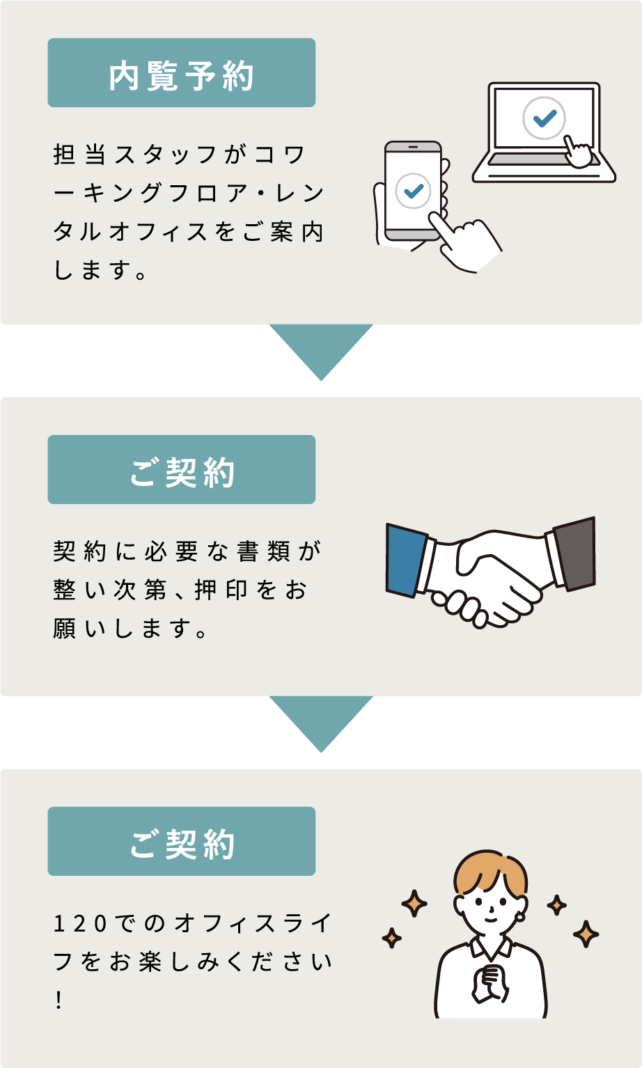 内覧予約 ご契約 ご入居